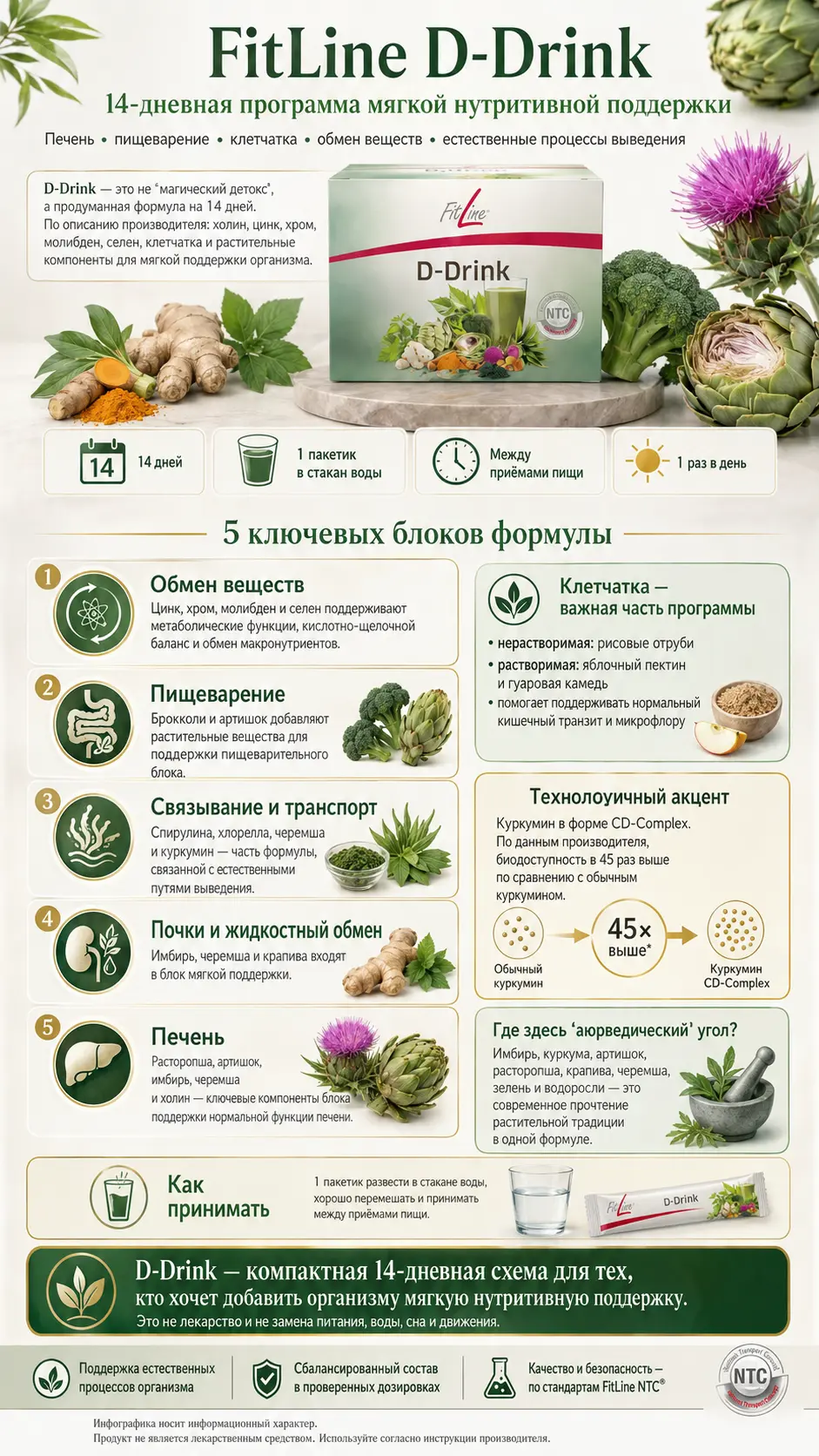 Аюрведа и современные технологии в FitLine D-Drink