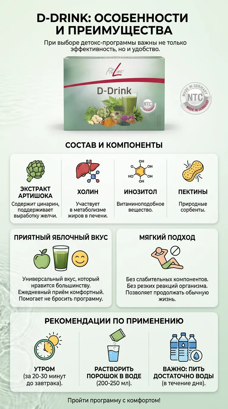 FitLine D-Drink: яблочный вкус, 14 дней и мягкая поддержка рациона