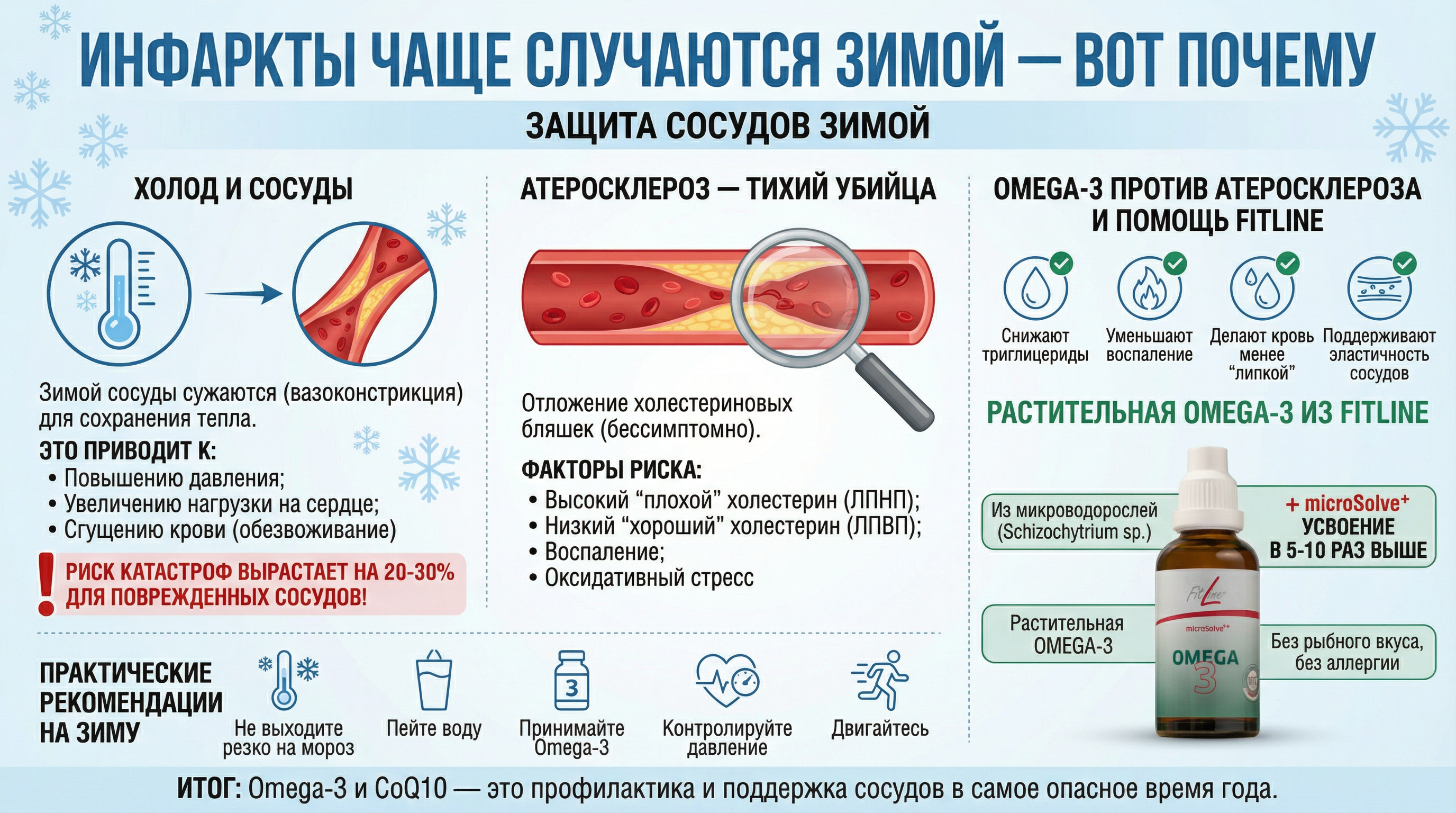 Инфаркты чаще случаются зимой — вот почему