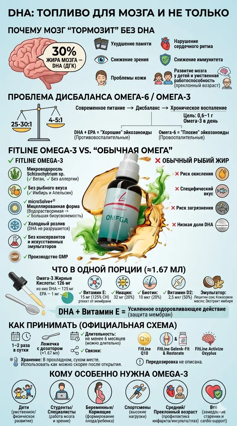 DHA — жирная кислота для ясности ума и здоровья мозга