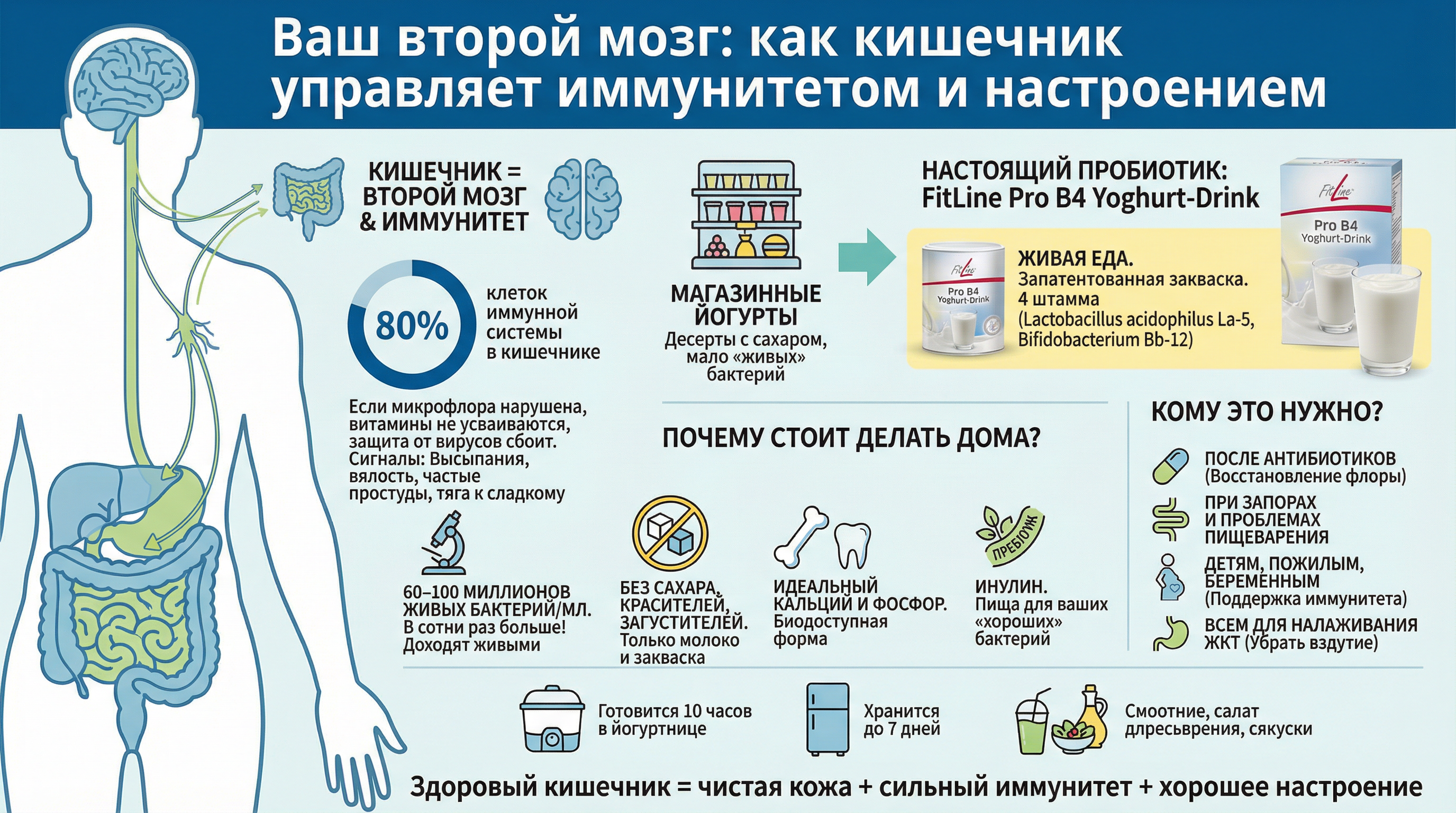 Кишечник - ваш второй мозг