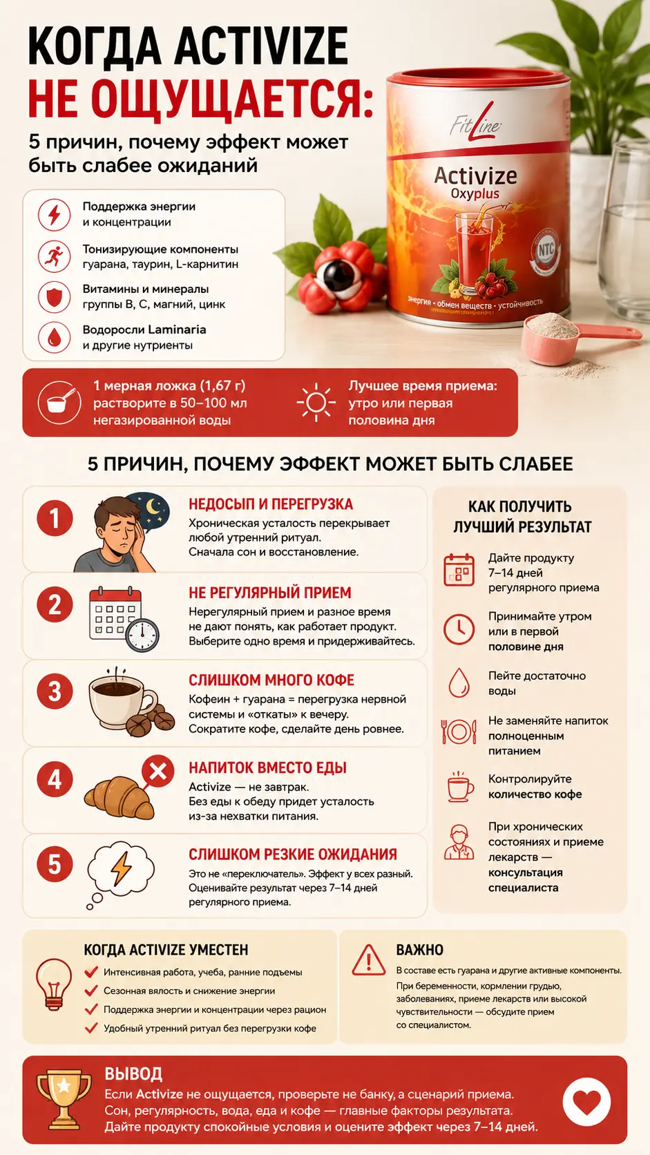 Когда Activize не ощущается: 5 причин, почему эффект может быть слабее ожиданий