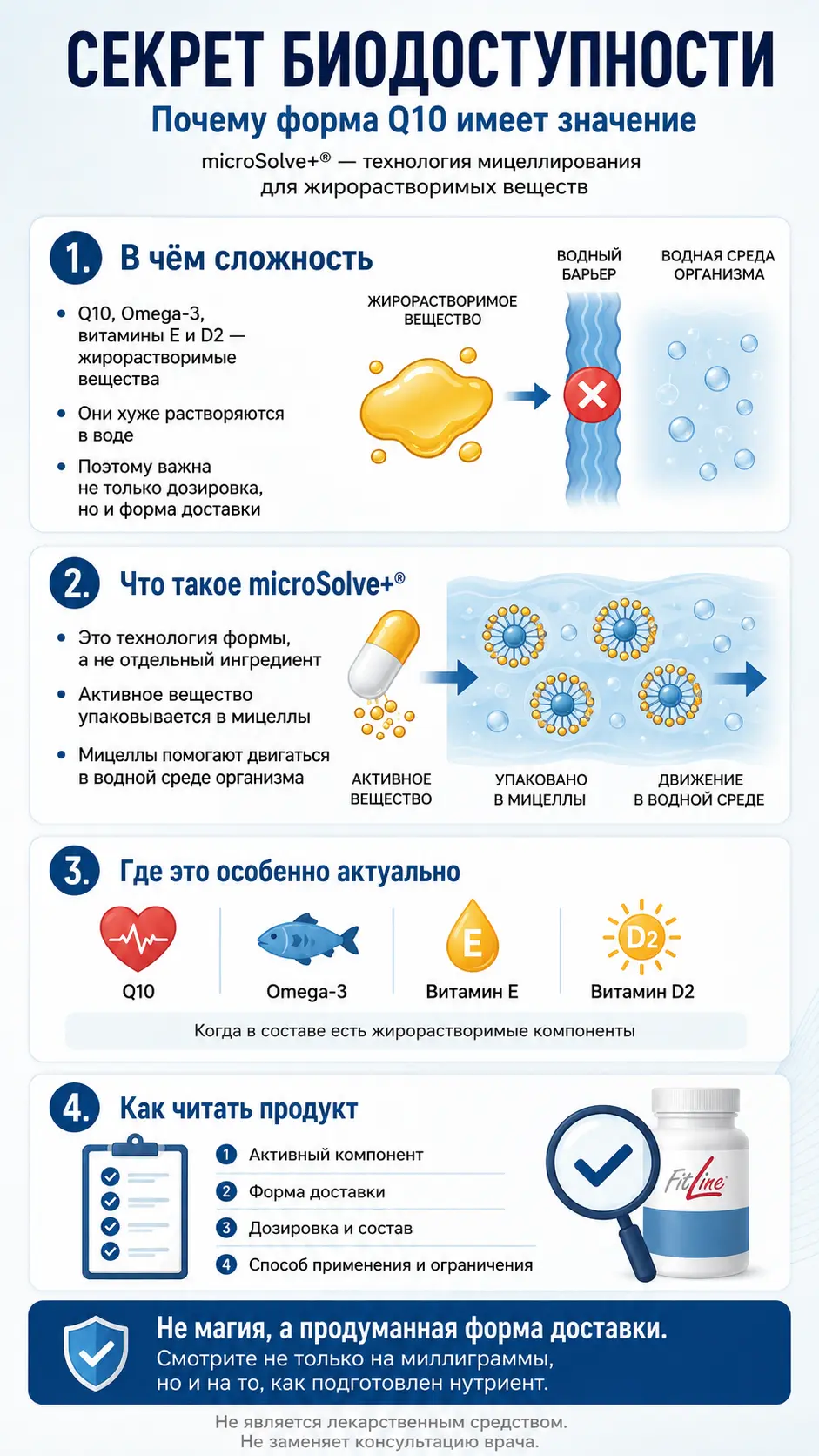 МикроСолв (MicroSolve)+: что такое мицеллярная технология