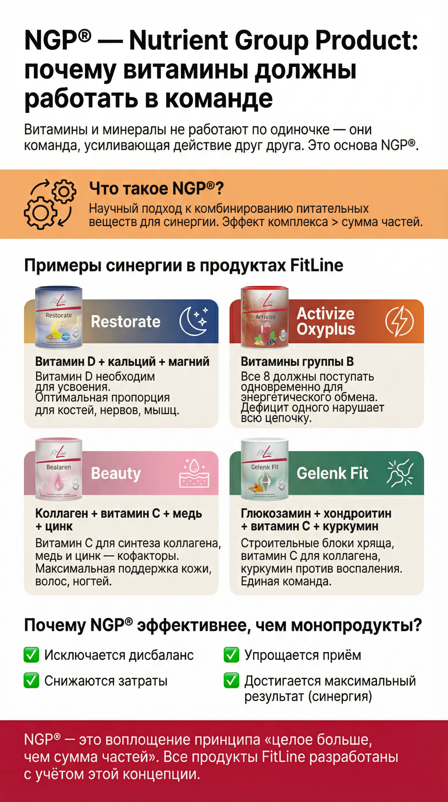 NGP® — Nutrient Group Product: почему витамины должны работать в команде