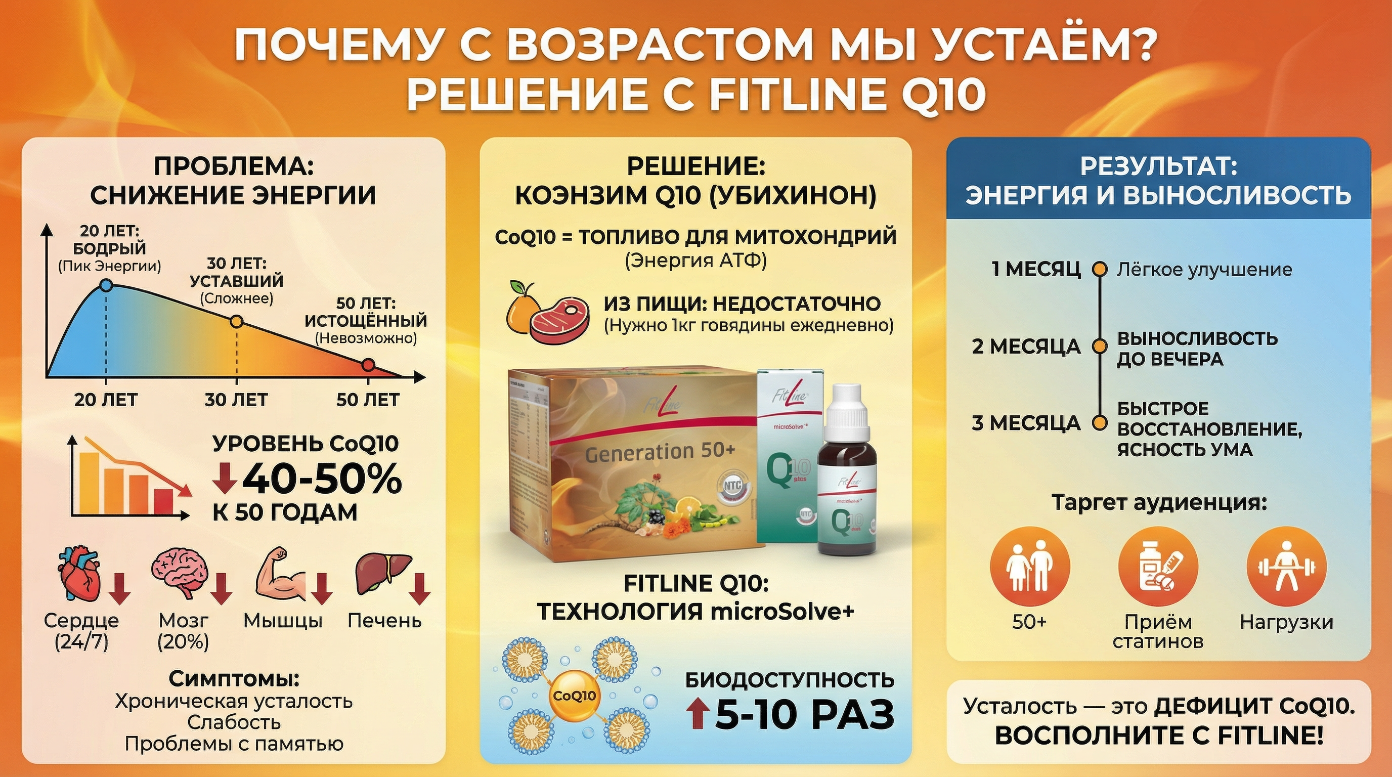 Почему с возрастом мы устаём больше — и как это исправить