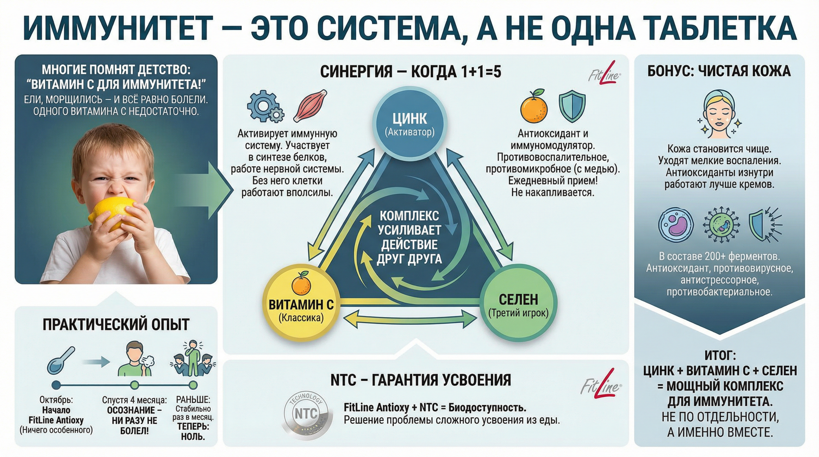 Цинк и витамин C: дуэт для иммунитета